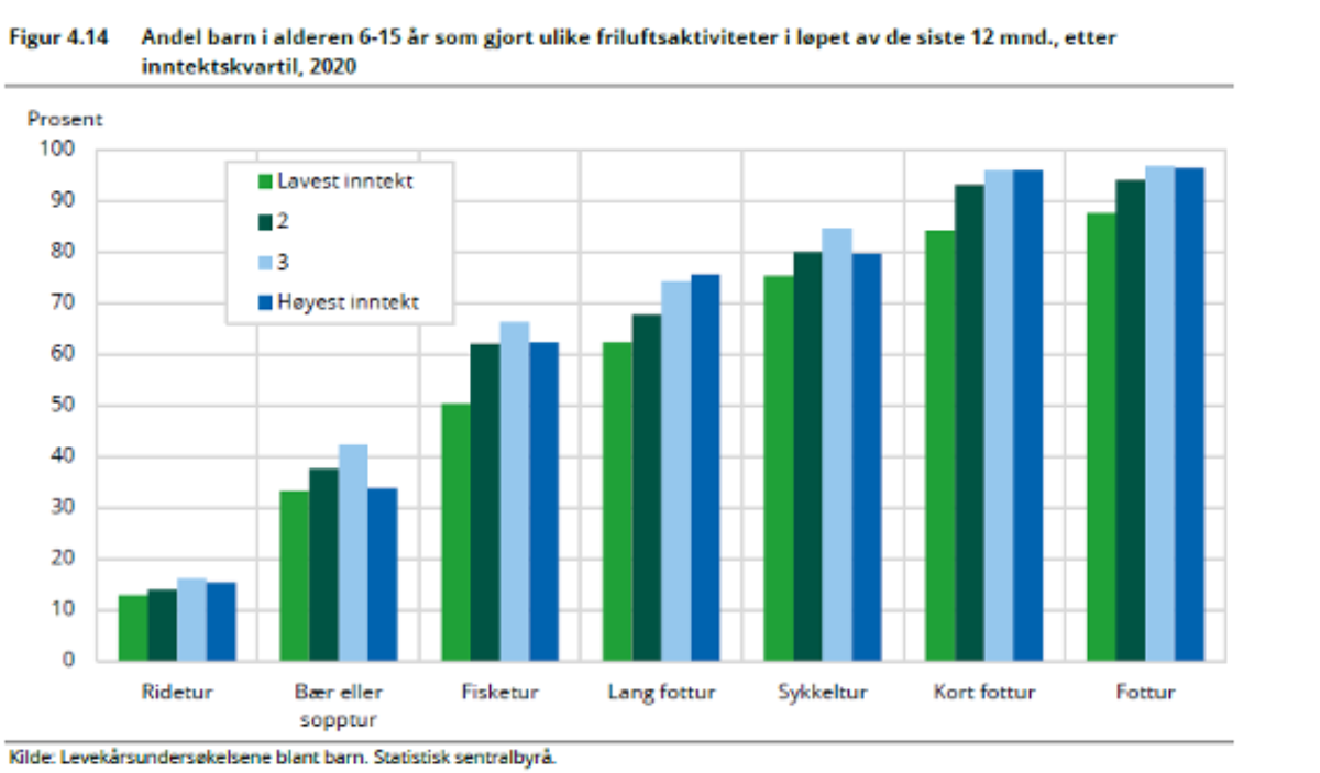 Figur 4.14_Andel barn.png
